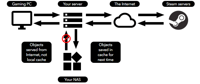 steam download cache