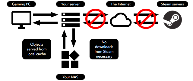 clear steam cache manually