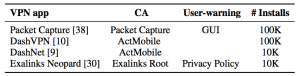 Apps that intercepted and decrypted TLS traffic.