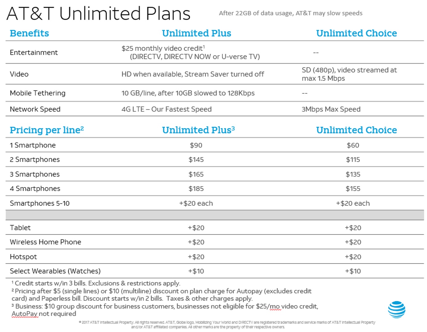 AT T lowers unlimited data price to 90 adds 10GB of tethering