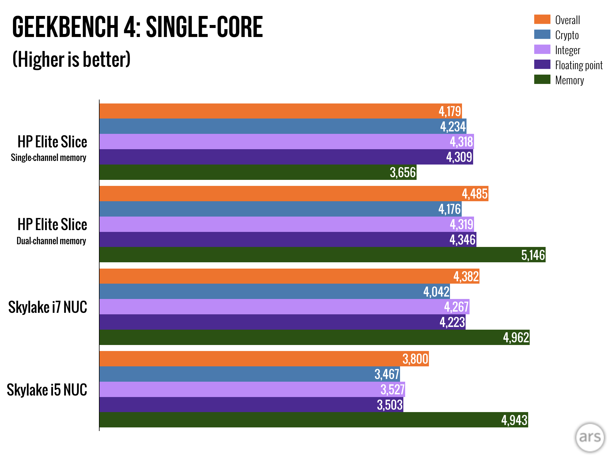 Intel Processors Comparison Chart 2017