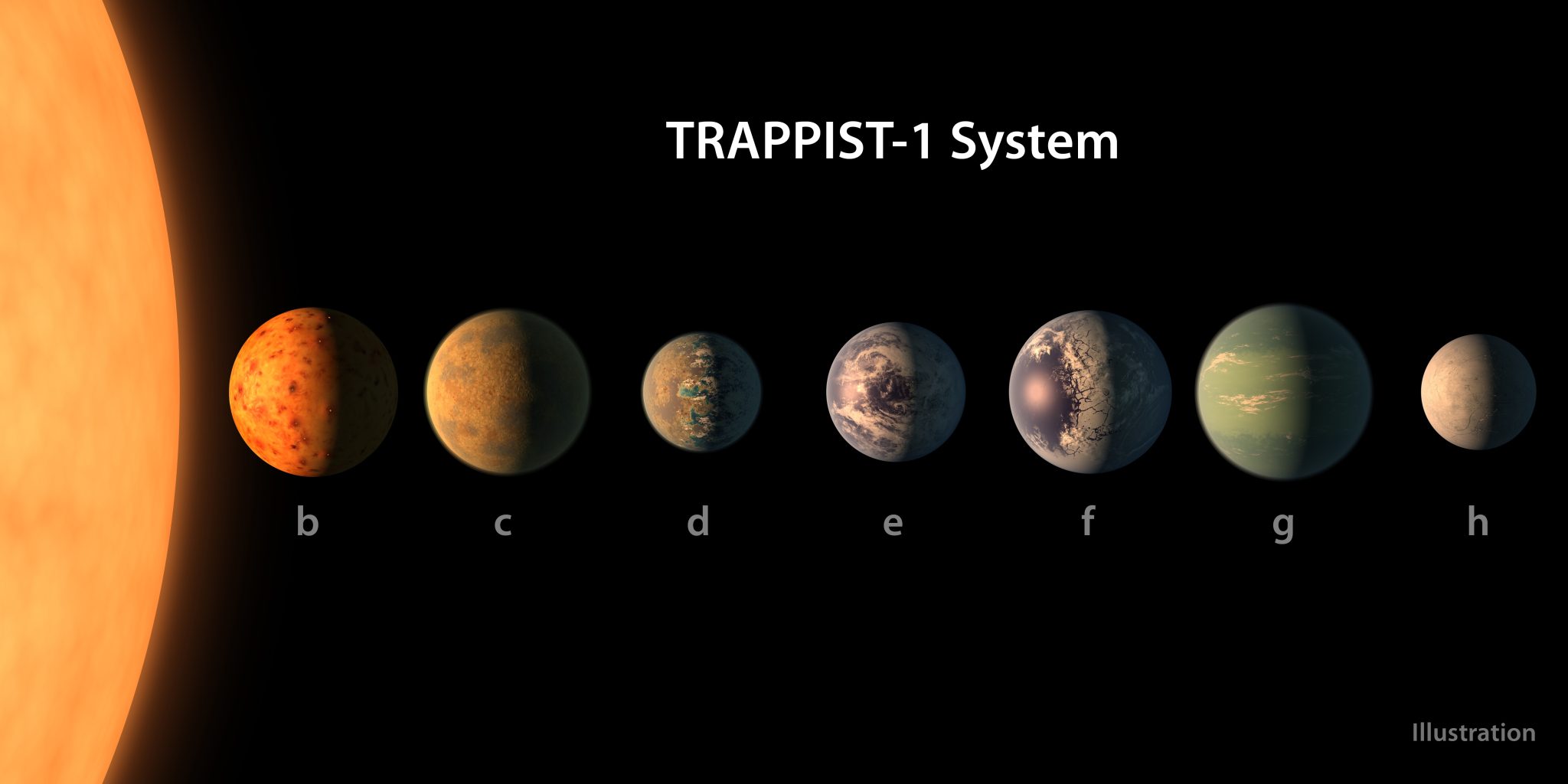List Of Planets