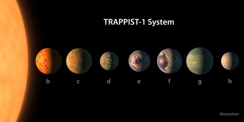 Nearby System Has 7 Earth Sized Planets Several In The