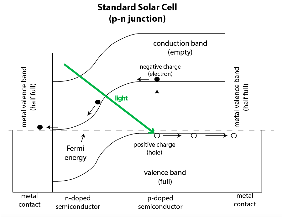 The Future Of Solar Power Technology Is Bright Ars Technica