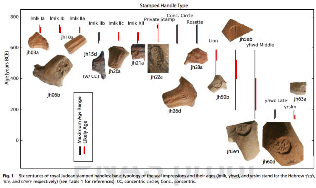 In this infographic, you can see which jar handle stamps are associated with which historical periods in Judah.