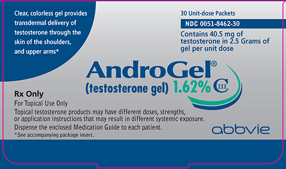 The testosterone gel used in a series of trials assessing health effects. 