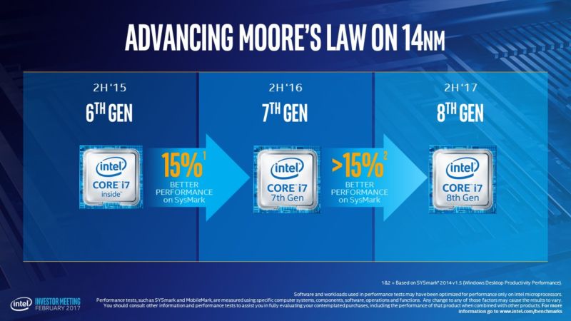 Intel will release 8th-gen Coffee Lake chips this year—still at 14nm