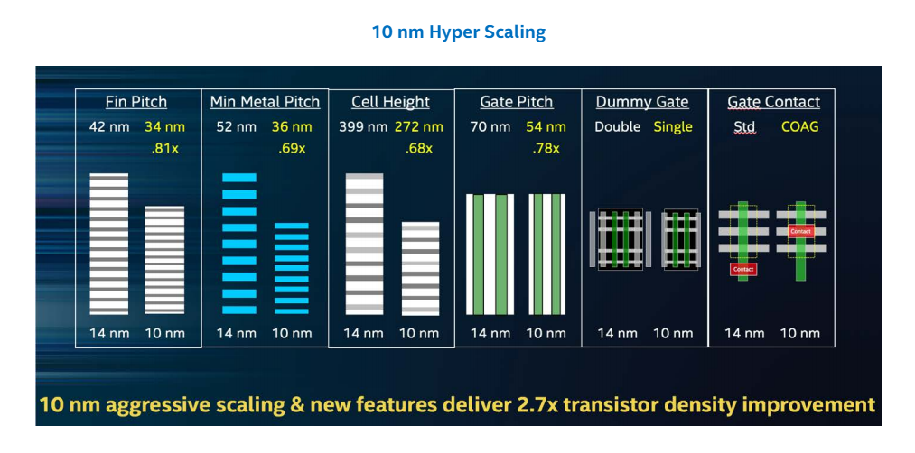 Intel Processor Transistor Count Chart From 1971 To 2015