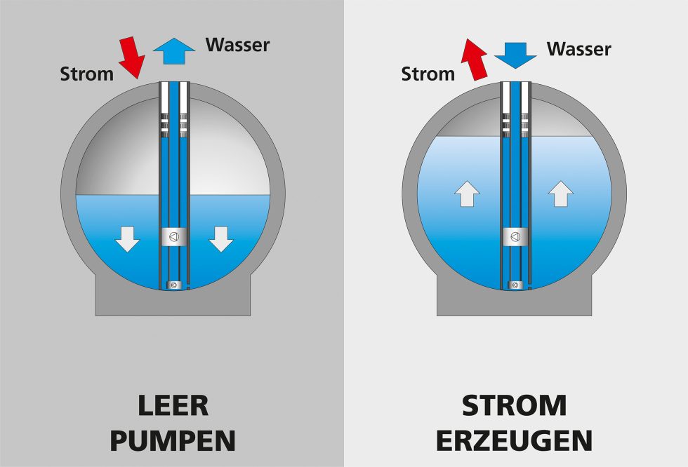 1481724687235_Stensea-Kugelspeicherprinz