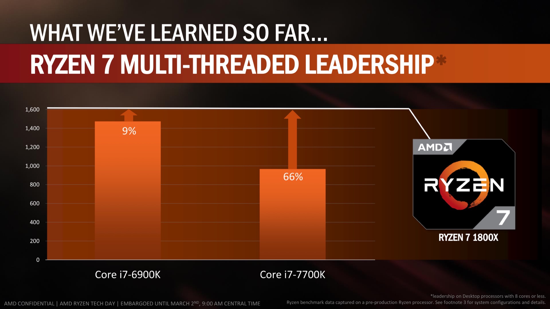 AMD's moment of Zen: Finally, an architecture that can compete