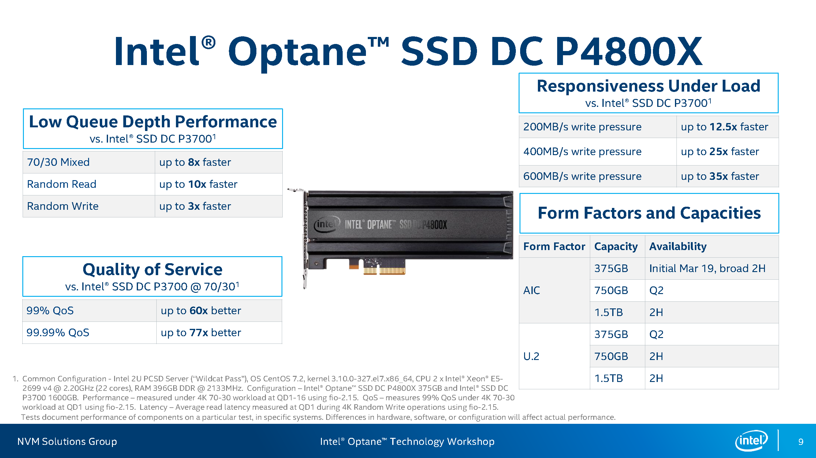 Intel S First Optane Ssd 375gb That You Can Also Use As Ram Ars