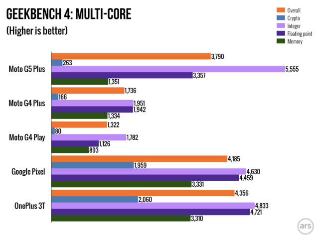 Moto-G5-review-2.001-640x480.png