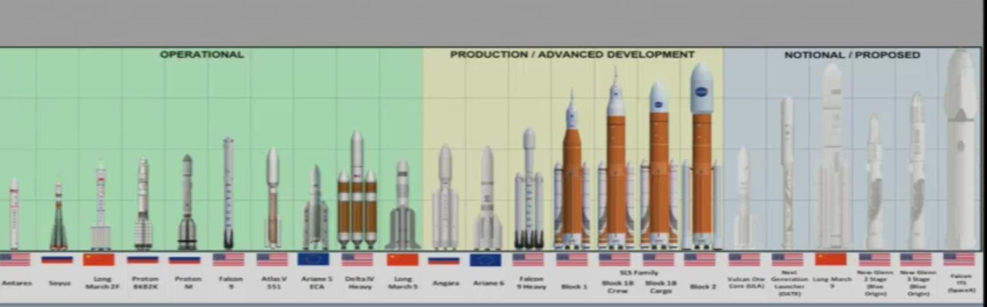 In a change of attitude, NASA appears to embrace private rockets - Ars ...
