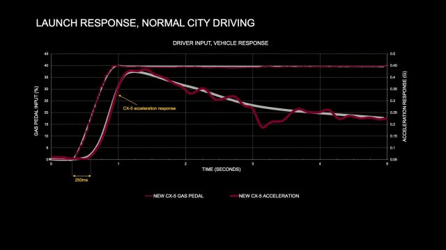 Mazda S Move Upmarket With The 2017 Cx 5 Ars Technica