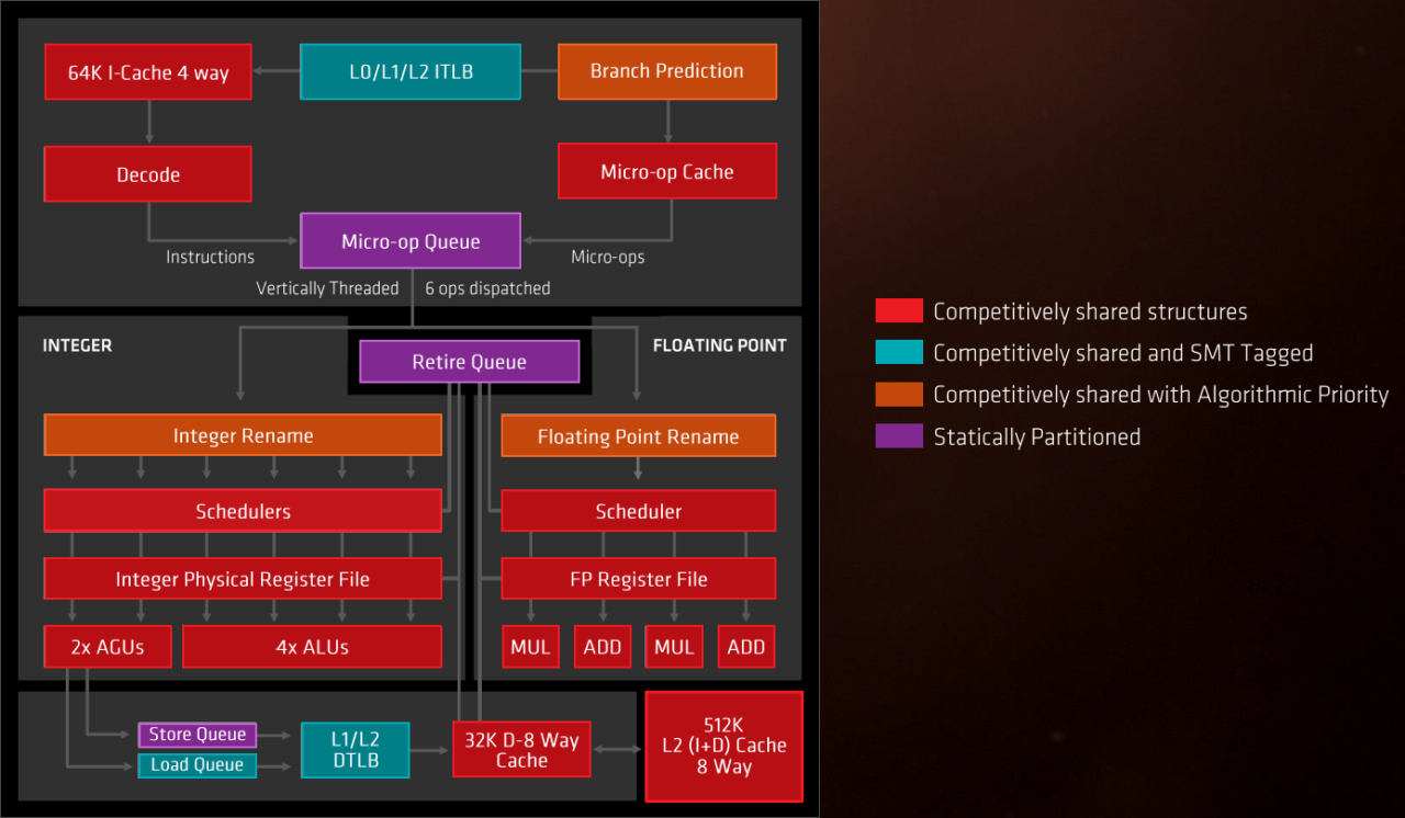 AMD’s moment of Zen: Finally, an architecture that can compete | Ars ...