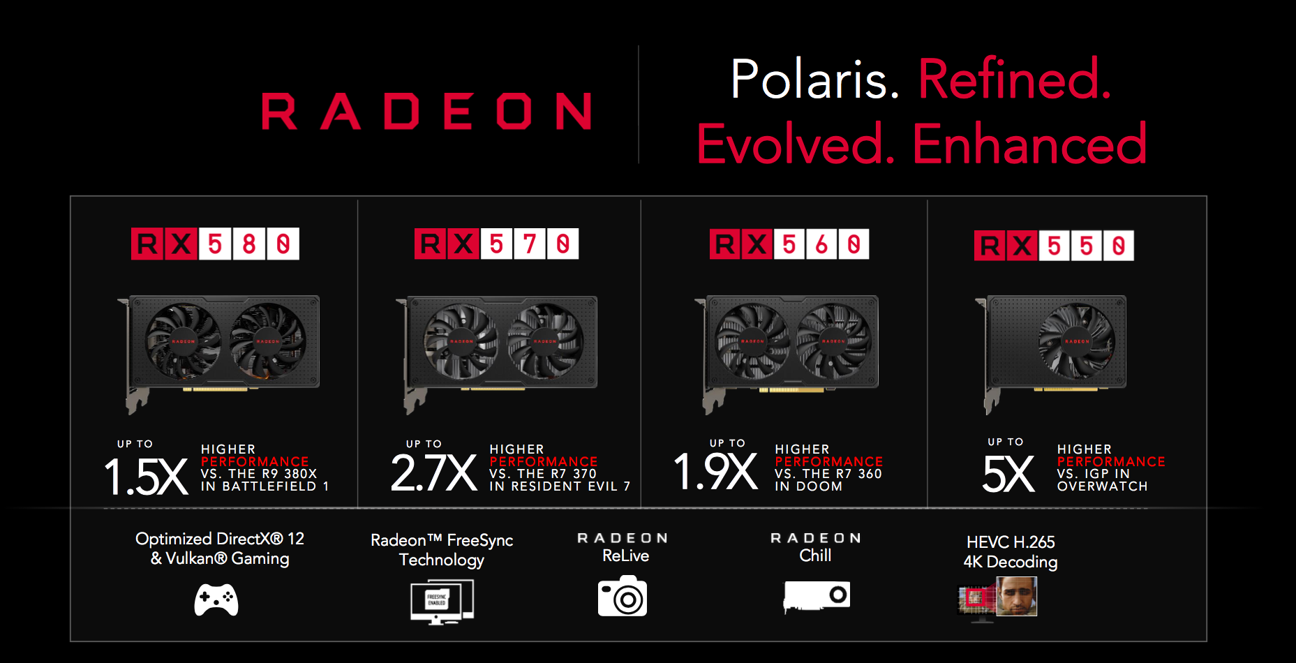 AMD 500 series