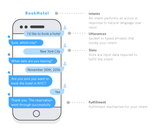 Amazon opens up Alexa voice and text tech for developers to make new ...
