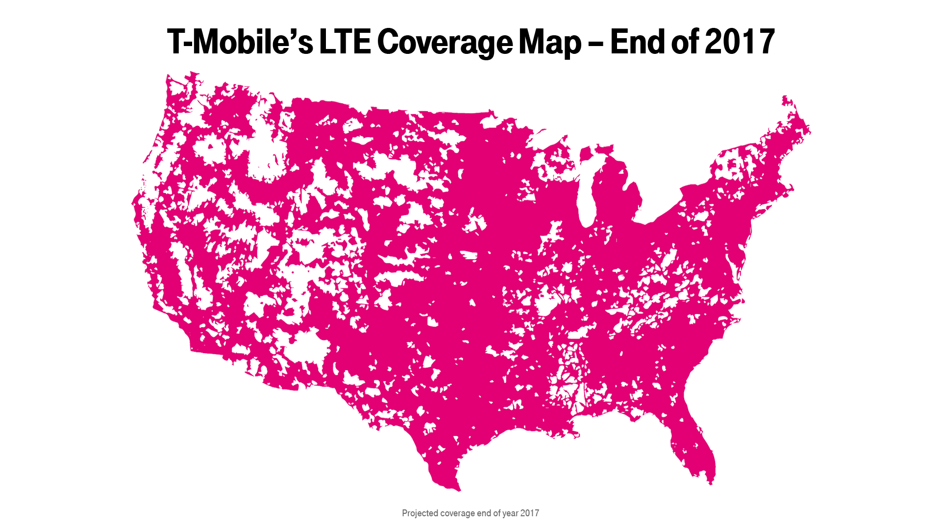 Wireless Spectrum Chart Holdings By Carrier