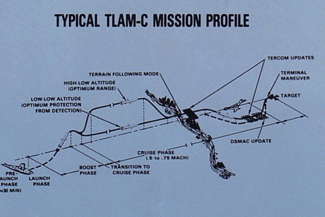 We all love the Tomahawk:” a brief history of US's favorite robotic killer  | Ars Technica