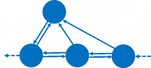 The new DOM is represented as an actual tree of nodes, as it should be.