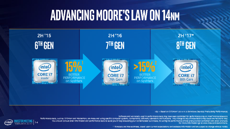 Back in February, Intel said only "greater than 15 percent" boost from 7th generation (Kaby Lake) to 8th generation (Coffee Lake) on its incrementally improved 14nm process. Now the company is saying "30 percent" improvement.
