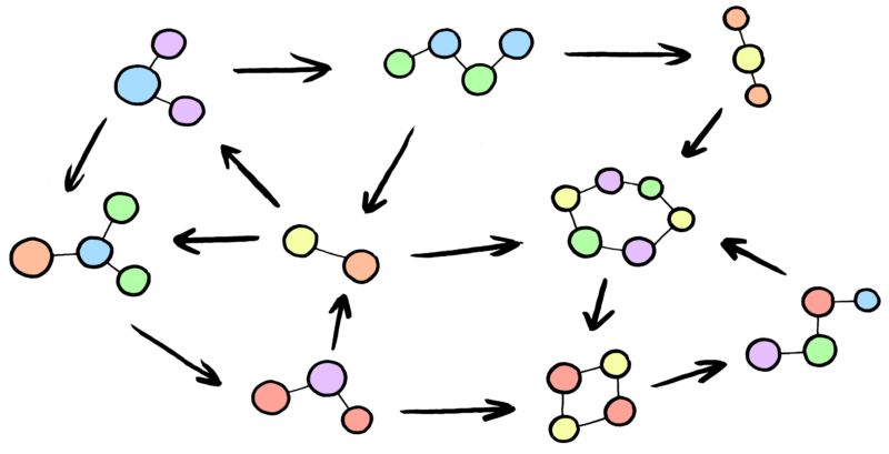 Cartoonish diagram of moving particles.