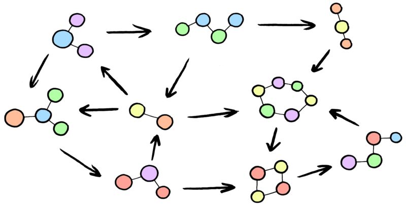 Cartoonish-diagram of particles in motion.