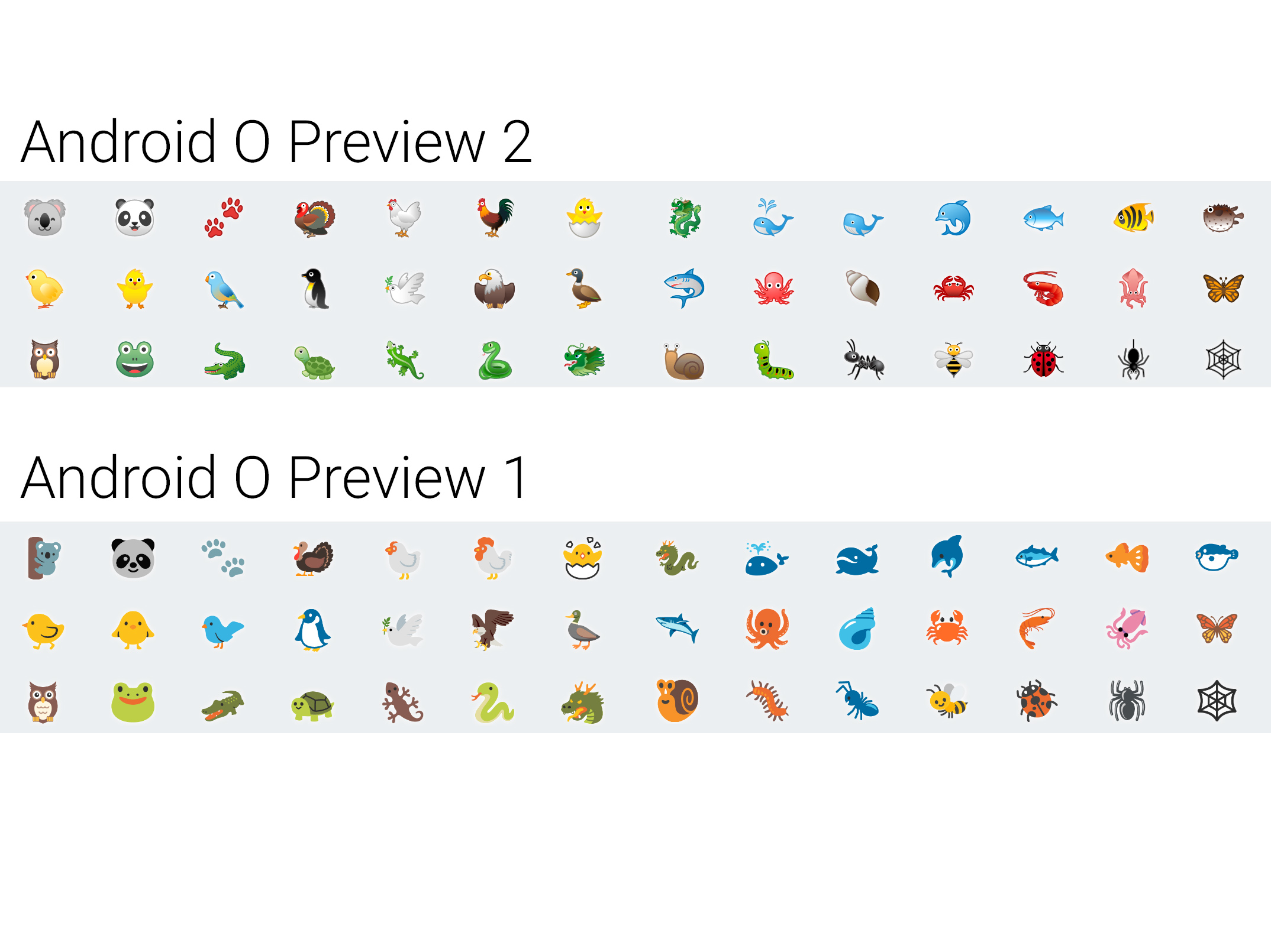 Gallery: All of Android O’s totally revamped emoji - Ars Technica