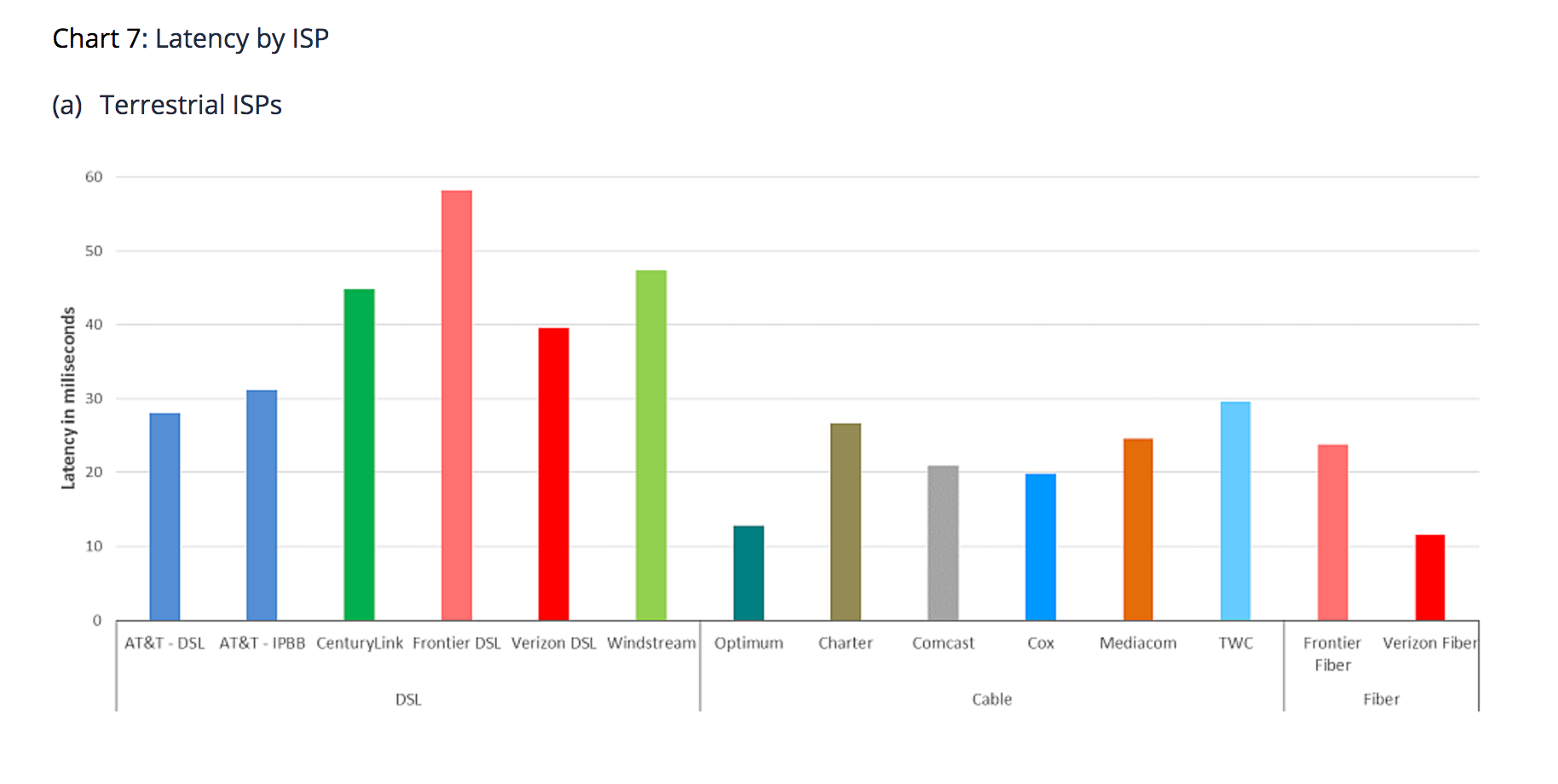 Low latency перевод. Interface segregation principle диаграмма. Top Spain Charts 07.10.2019.