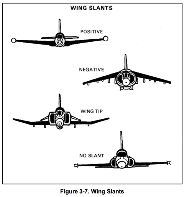 Gallery: War aircraft through the lens of a US Army training manual ...