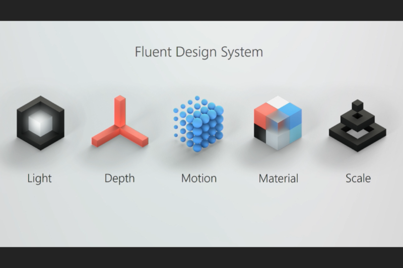 The five fundamentals of Fluent.