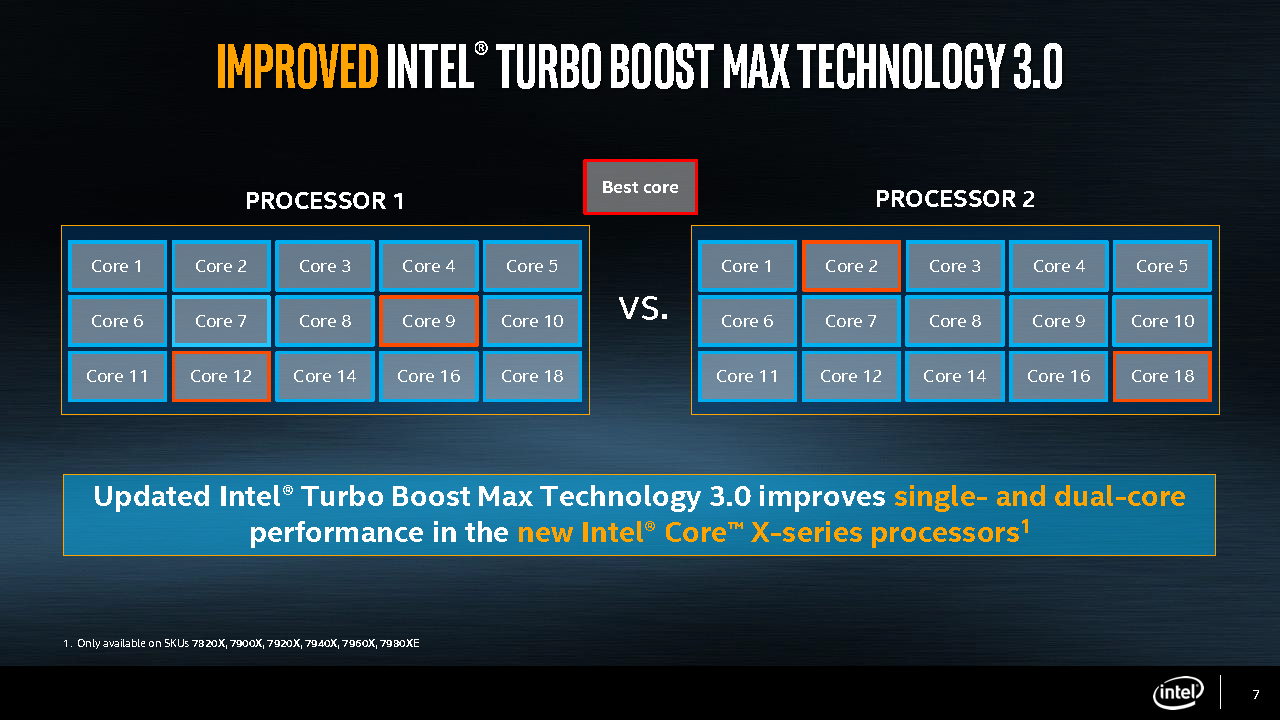 Intel unveils X-series platform: Up to 18 cores and 36
