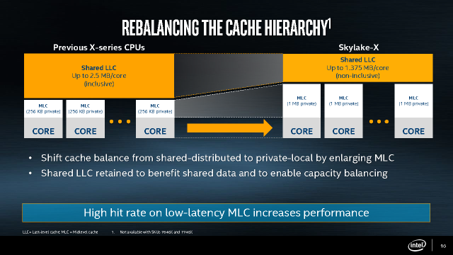 Skylake-X's new cache hierarchy.