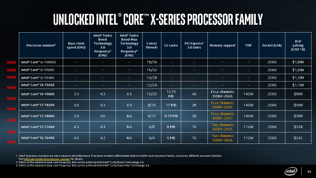 All the prices and speeds that we have so far.