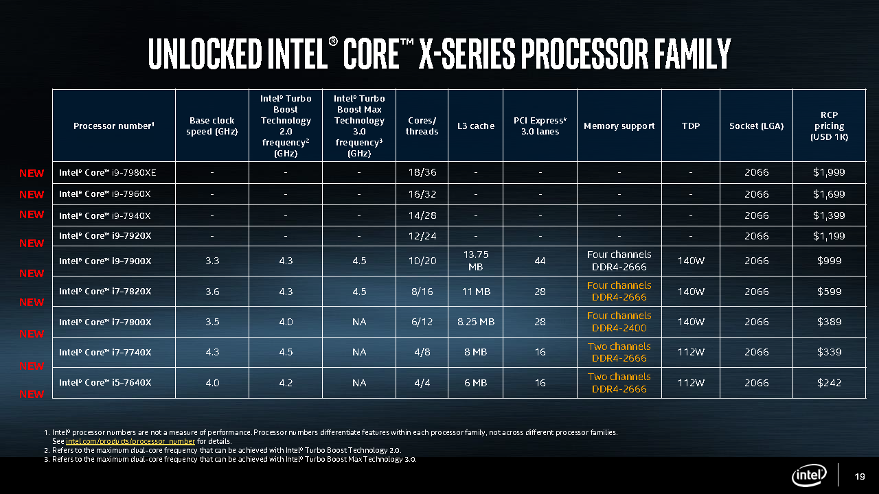 Intel unveils X-series platform: Up to 18 cores and 36 threads 