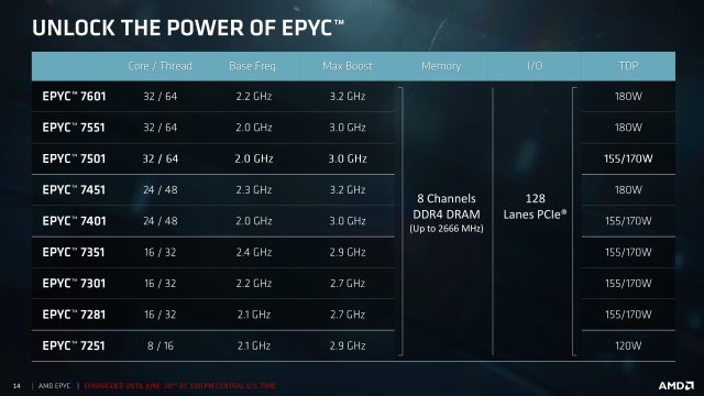 Most of the Epyc SKUs.