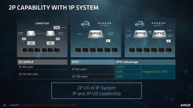 Epyc has tons of I/O.