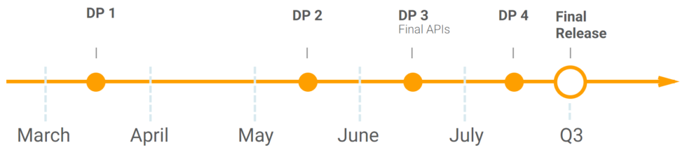 The Android O release timeline. We're getting close to final!