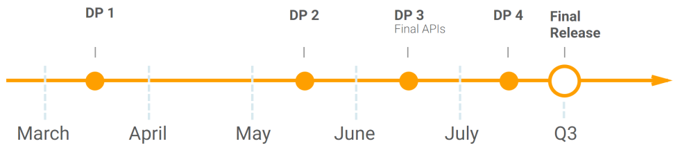 The Android O release timeline. We're getting close to final!