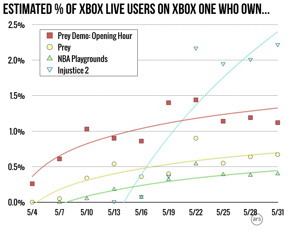 Xbox live 30 day online