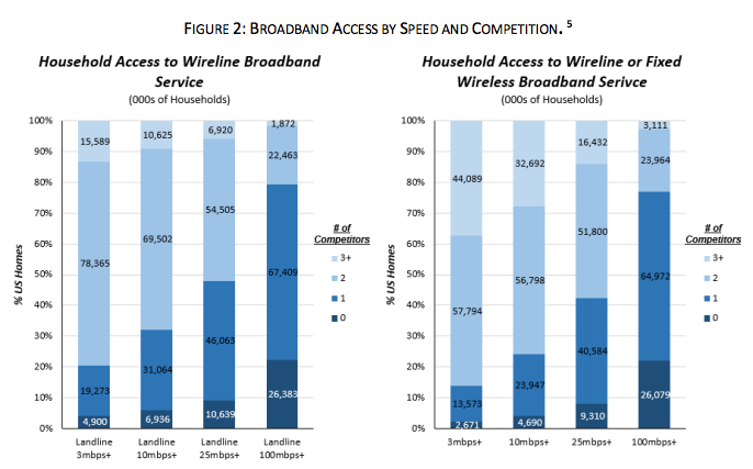 Broadband access data as of June 2016.