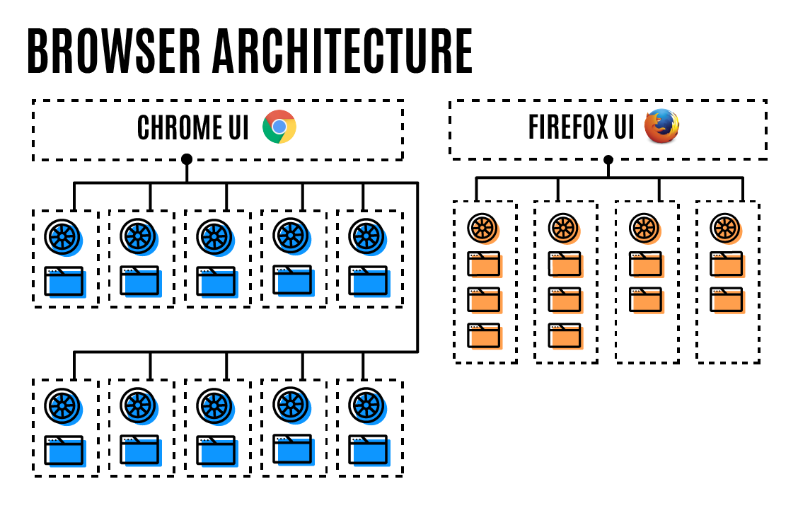 why does firefox use so much cpu