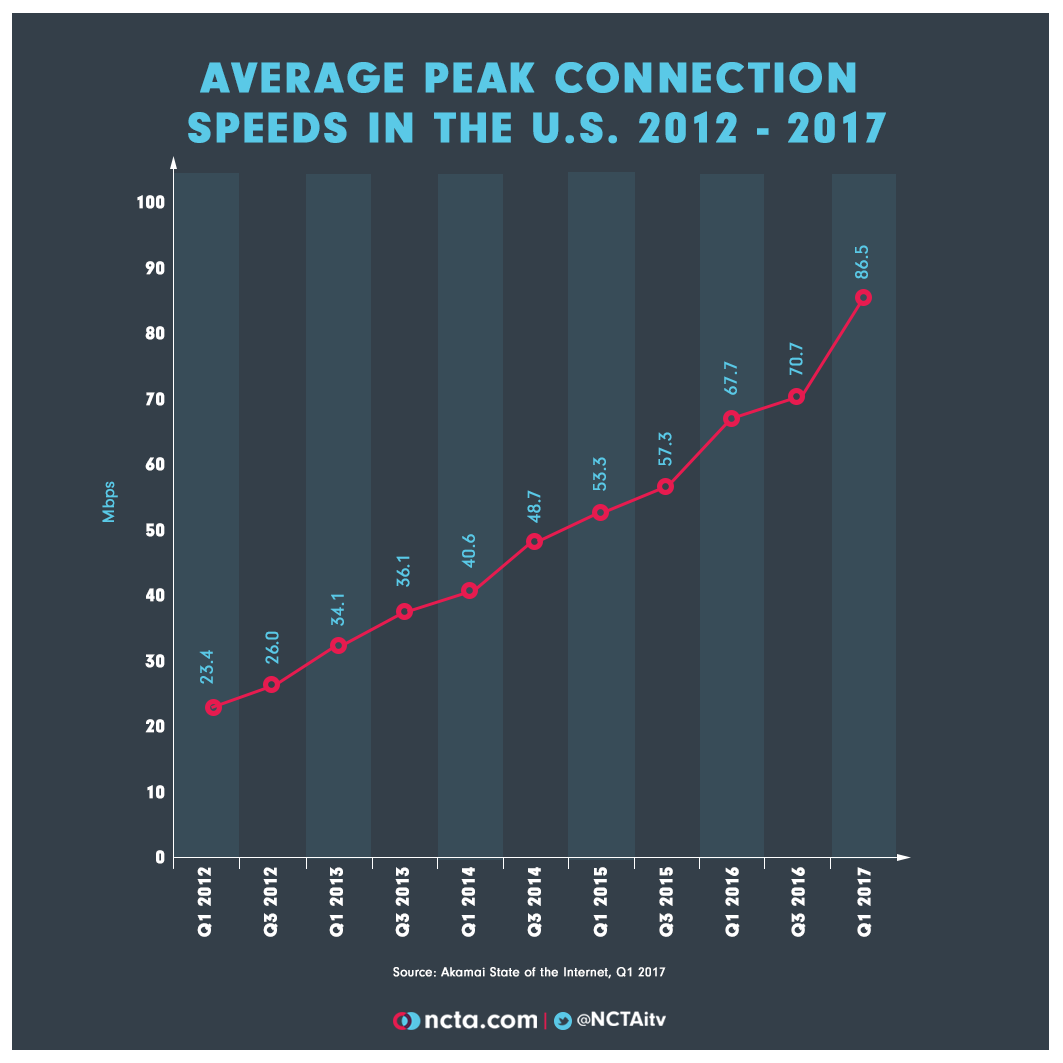 Net Neutrality Prices Chart