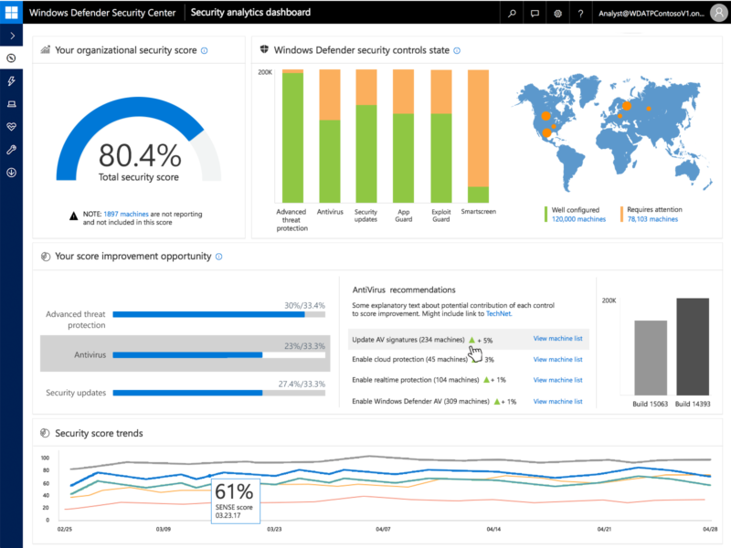 The new security analytics dashboard.