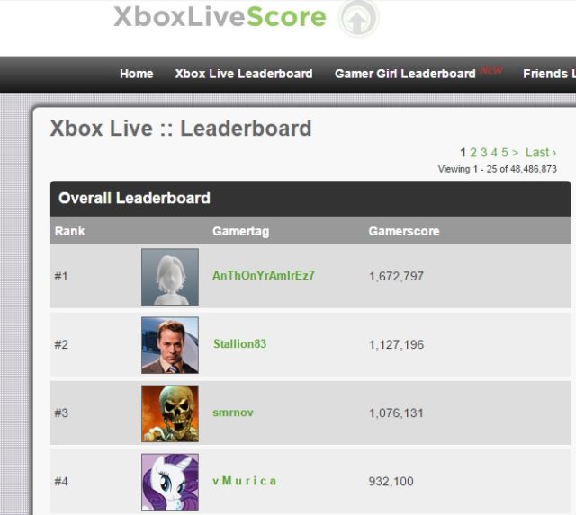 The Gamerscore ranking is nice, but it’s the little "Viewing 1-25 of 48,486,873" that really got us excited.