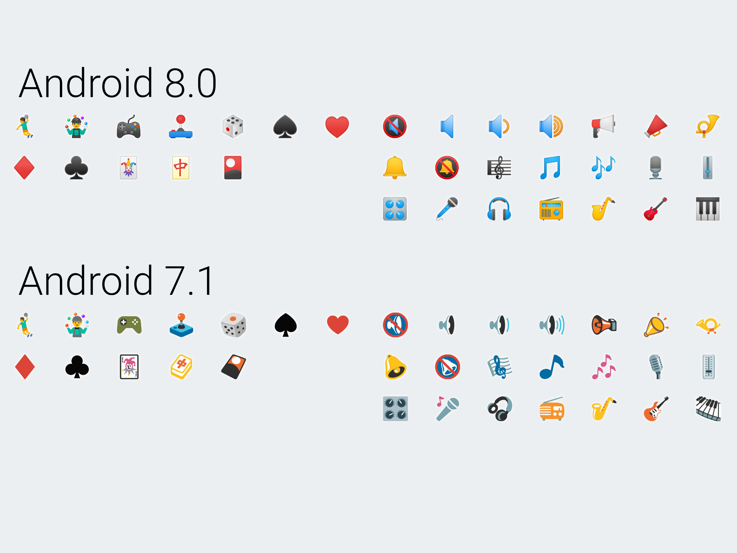 Android 8.0 Oreo, thoroughly reviewed - Ars Technica