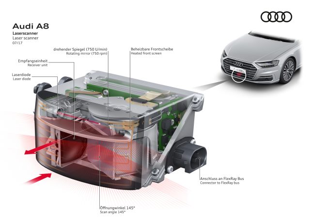 Meet Audi's new tech flagship: The 2018 A8 sedan - Ars Technica