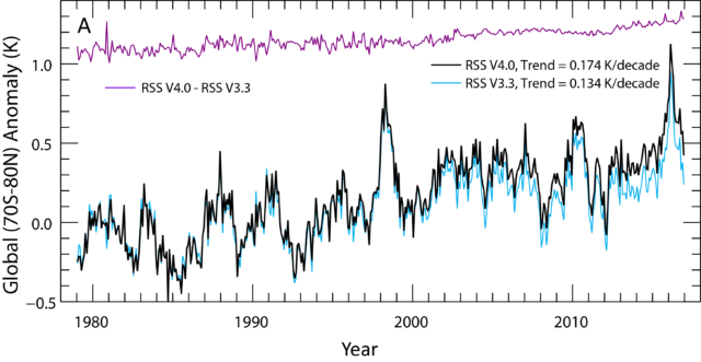 A comparison between the previous (blue line) and a new (black line) version of Remote Sensing Systems’ lower troposphere global temperature record.