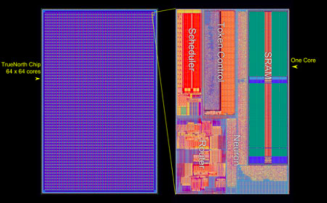 The TrueNorth chip core array