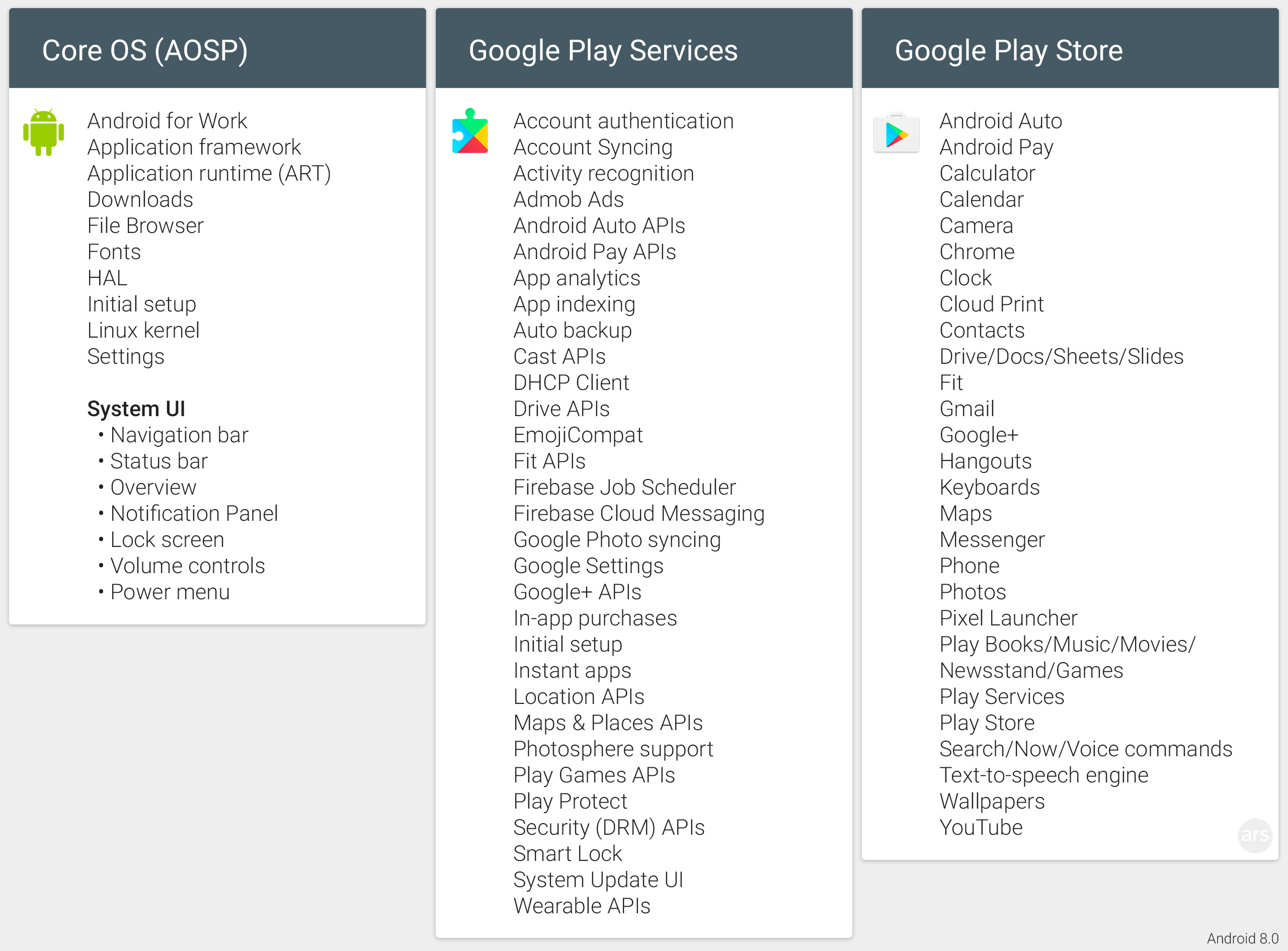 octopus android google play services fix